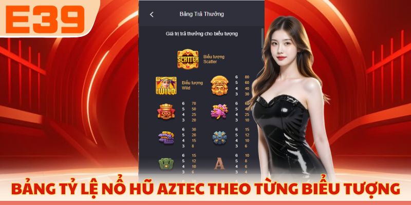 Bảng tỷ lệ nổ hũ Aztec theo từng biểu tượng
